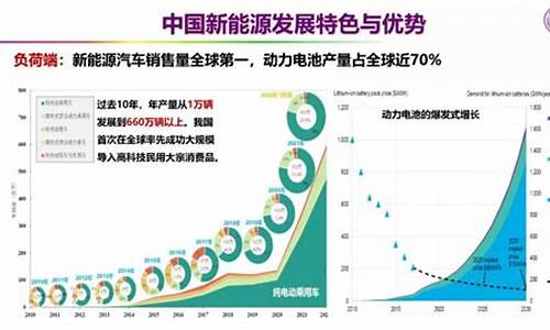 _新能源汽车 瓶颈